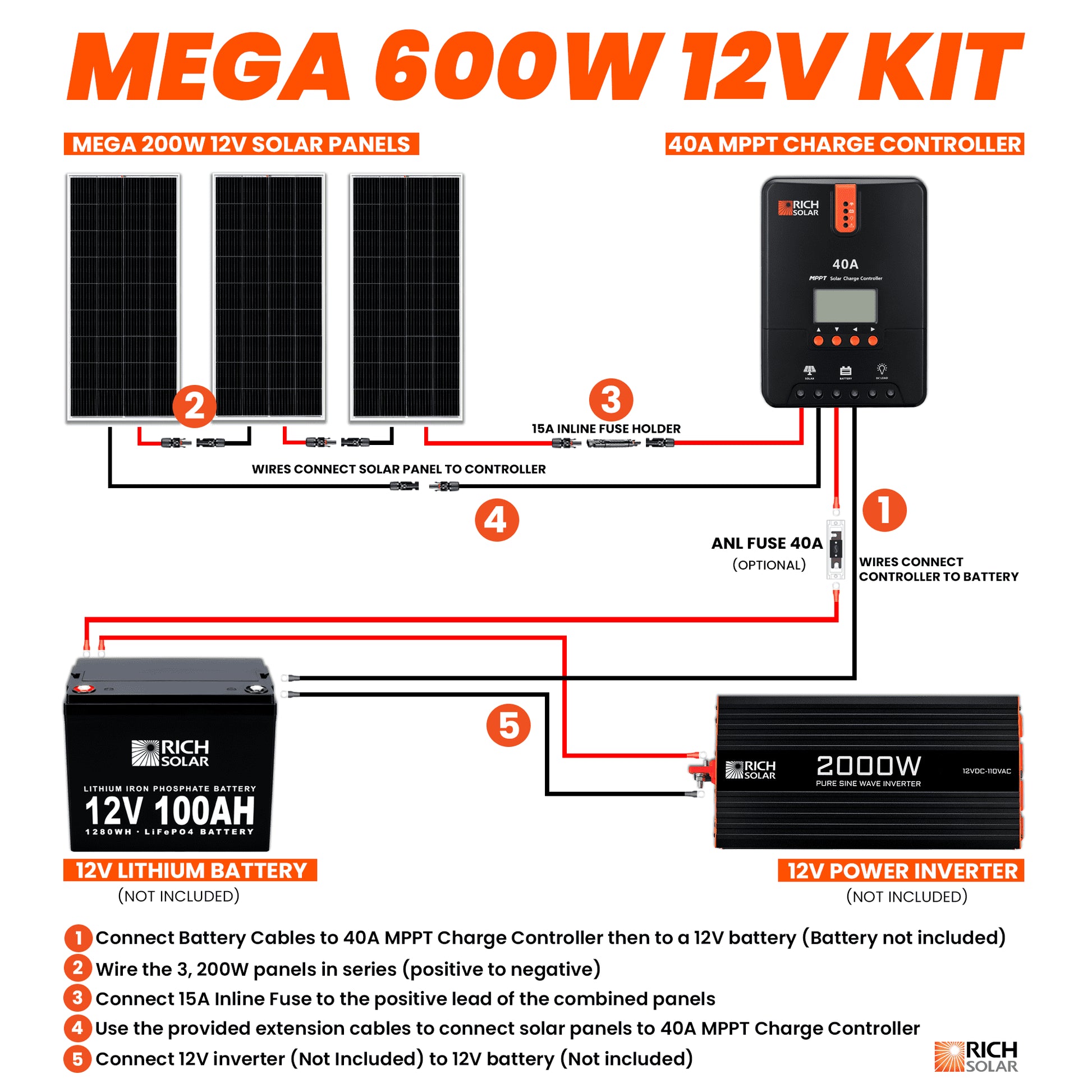 600 Watt Solar Kit